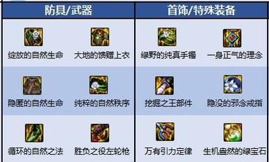 女漫游大天域怎么搭配？（dnf漫游天御套武器）