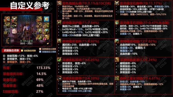 dnf装备耐久度不足怎么办？（dnf如何快速耗武器耐久）