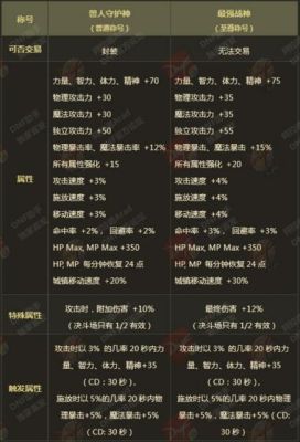 火强光强30是什么宝珠？（dnf天帝武器附魔光属性）