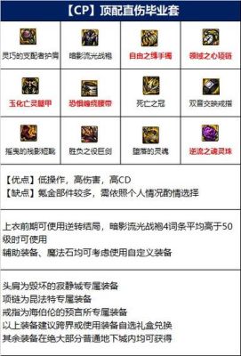 剑魔buff装备推荐？（dnf新版本剑魔武器选择）