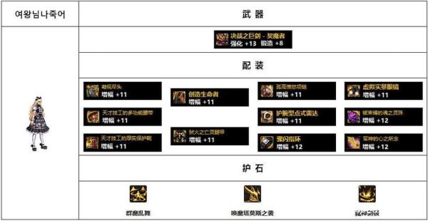 剑魔buff装备推荐？（dnf新版本剑魔武器选择）