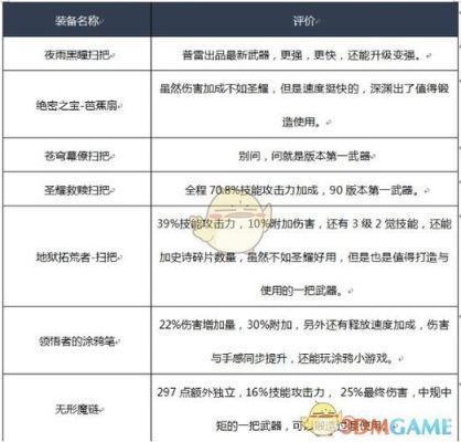 dnf魔道学者装备选择推荐?dnf魔道90武器装备？（dnf幽魂魔道90史诗武器）