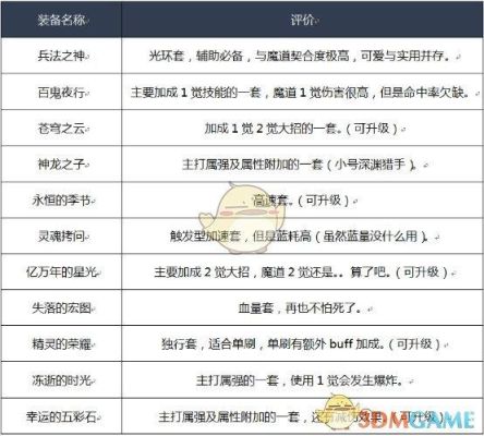 dnf魔道学者装备选择推荐?dnf魔道90武器装备？（dnf幽魂魔道90史诗武器）