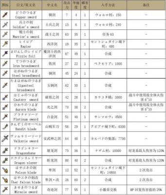 nds勇者斗恶龙9的五星装备怎么出啊？（dq9武器合成）