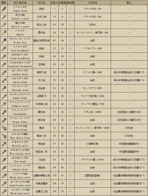 nds勇者斗恶龙9的五星装备怎么出啊？（dq9武器合成）