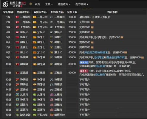 ff14军衔怎么提升？（ff14武器性能提升）