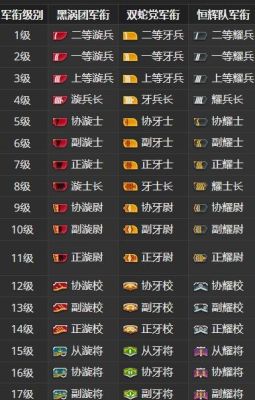 ff14军衔怎么提升？（ff14武器性能提升）