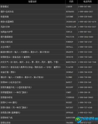 gta4手柄秘籍？（gta5单机武器作弊码）