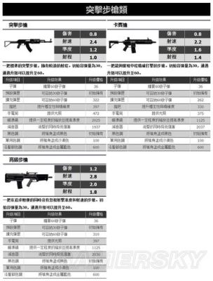farcry5商店购买的武器如何装备？（gta5武器都在哪里买）