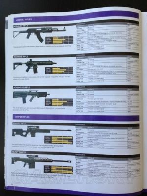 farcry5商店购买的武器如何装备？（gta5武器都在哪里买）