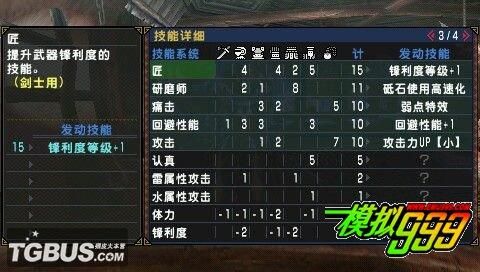 PSP怪物猎人3携带版那种武器好用12种都行？（psp怪物猎人p3武器攻略）