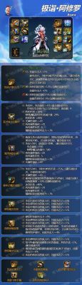 阿修罗远古的黄金增幅书怎么用？（阿修罗远古选什么武器）