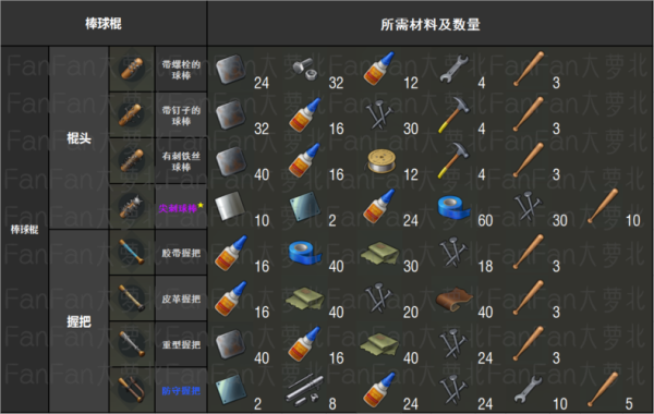 地球末日生存棒球棒怎么做？（棒球棒武器升级）