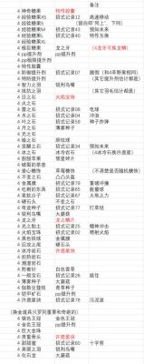 被尘封的故事怎么合成剑？（被尘封故事武器合成表）