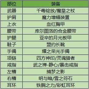 冰结师110级装备排名及搭配？（冰结传说武器排行榜）