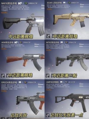 十大最强的枪和平精英？（吃鸡的武器选择）