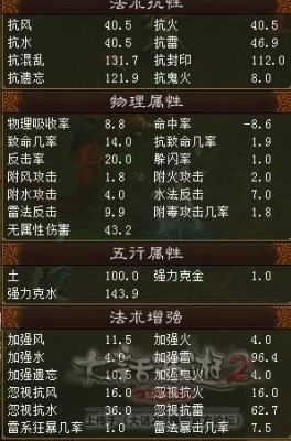 大话西游2玩仙带克装备好还是神兵好克仙大概克多少行啊？（大话西游2武器有克吗）