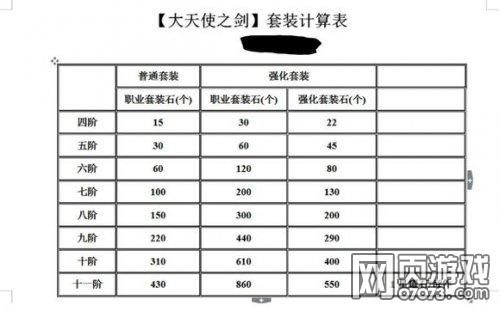 大天使之剑5阶套装强化要多少强化石？（大天使5阶武器属性）