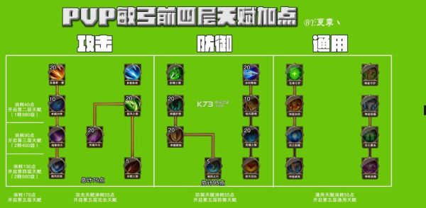 大天使之剑h5智法属性点分配？（大天使之剑武器三属性）