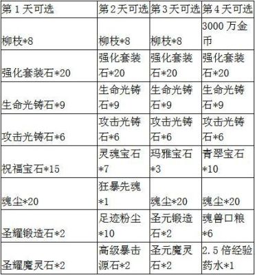 大天使之剑h5智法属性点分配？（大天使之剑武器三属性）
