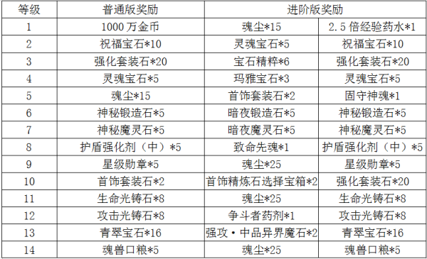 大天使之剑h5智法属性点分配？（大天使之剑武器三属性）