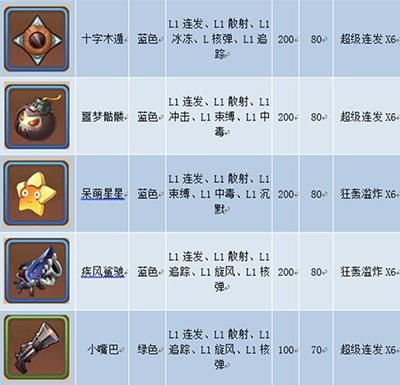 弹弹岛2武器怎么获得?有什么用？（弹弹岛2武器技能栏）