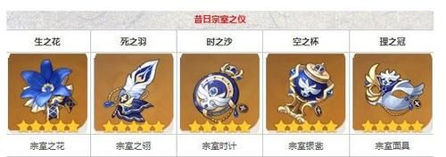 原神中辛焱的武器和圣遗物怎么搭配？（地下城80元素武器选择）