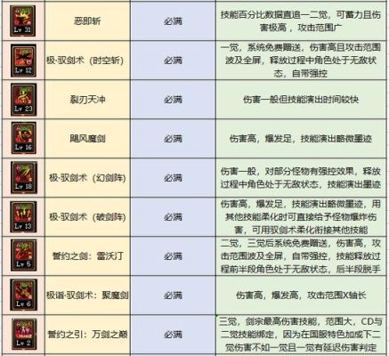 驭剑士武器装扮属性怎么选择？（地下城驭剑士带什么武器好）