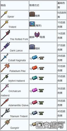 泰拉瑞亚各职业毕业武器和饰品？（泰拉瑞亚剑武器大全）