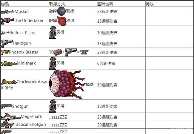 泰拉瑞亚嗜血女神掉落物？（泰拉瑞亚什么武器能嗜血）