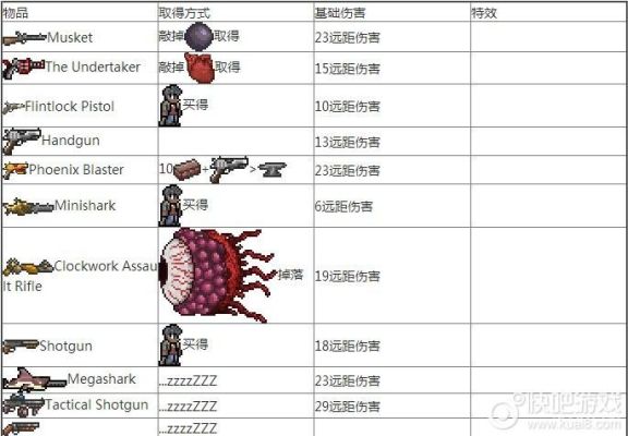 泰拉瑞亚各职业毕业最强武器？（泰拉瑞亚什么武器最厉害）