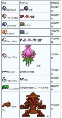 泰拉瑞亚远古方舟怎么合成？（泰拉瑞亚远古武器）