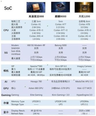骁龙875和天玑8100谁更好？（天机75战场武器）