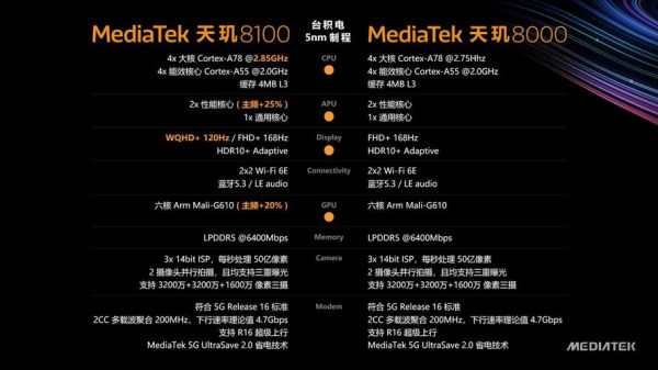 骁龙875和天玑8100谁更好？（天机75战场武器）