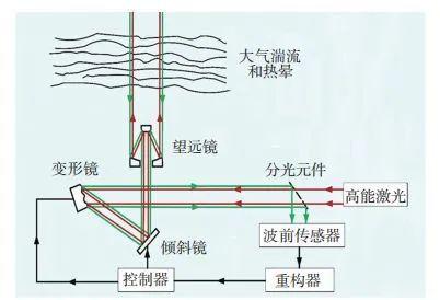 望月九玄刀武器排名？（天机武器推荐）