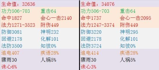 天下3卓锡属性？（天下3孩子武器转化率）