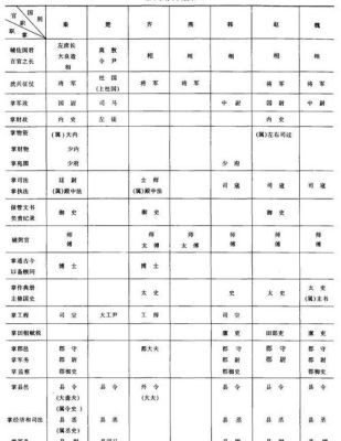 有没有介绍古代文武官员的地位,作用，职能的书？（天下三鬼墨太初武器）