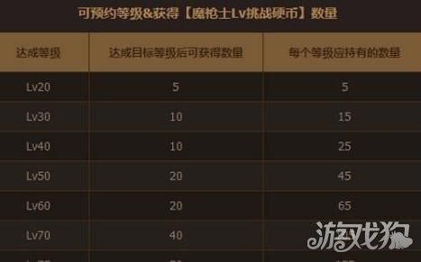装备强化券怎么得？（挑战强化武器礼包有什么）