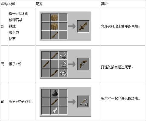 我的世界缴械怎么获得？（我的世界武器弓）
