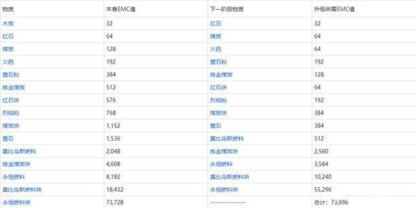 生死狙击冒险伤害计算公式？（我的世界武器伤害值）