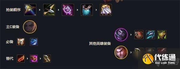 rb-s6怎么充电？（武器打金属怎么出装s6）