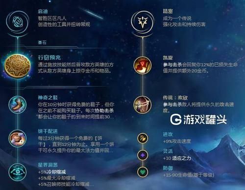 武器大师应该带什么符文和天赋？（武器大师选什么天赋）