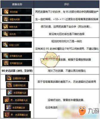 地下城武器怎么喂养？（武器怎么喂养）
