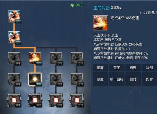 《剑灵》拳师技能加点方法？（西洛剑灵剑士武器装备制作）