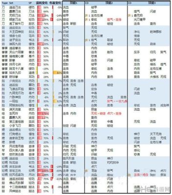 侠客风云传碧血丹心新武功招式及获得方法，新武功怎么获得，双武篇？（侠客风云传刀剑归真武器）
