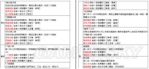 侠客风云传碧血丹心新武功招式及获得方法，新武功怎么获得，双武篇？（侠客风云传刀剑归真武器）