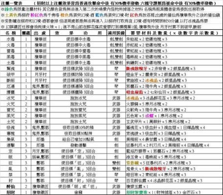 仙4装备注灵连击和武魂哪个更好？（仙4技怎么武器注灵）