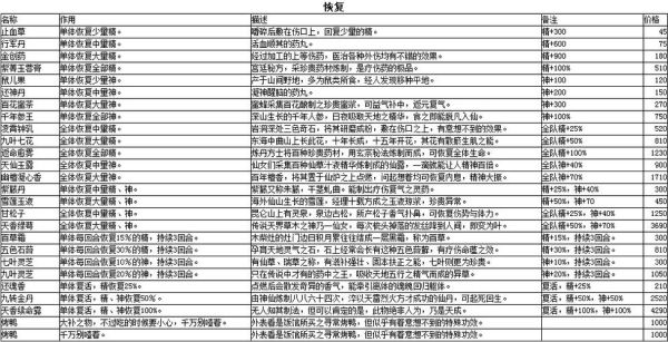 仙剑5前传武器排名？（仙剑5前传武器属性）