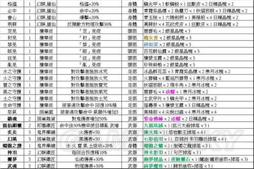 仙剑奇侠传四终极装备应怎么注灵和锻冶？（仙剑奇侠传4攻略武器）