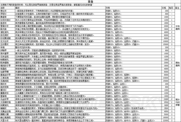 仙剑5最终武器贴什么符好，这些符怎么得到，谢谢，答好加分？（仙剑五最终武器贴符）